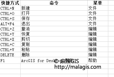 arcglobe和arcscene的主要区别_arcglobe和arcscene的主要区别_arcglobe arcscene