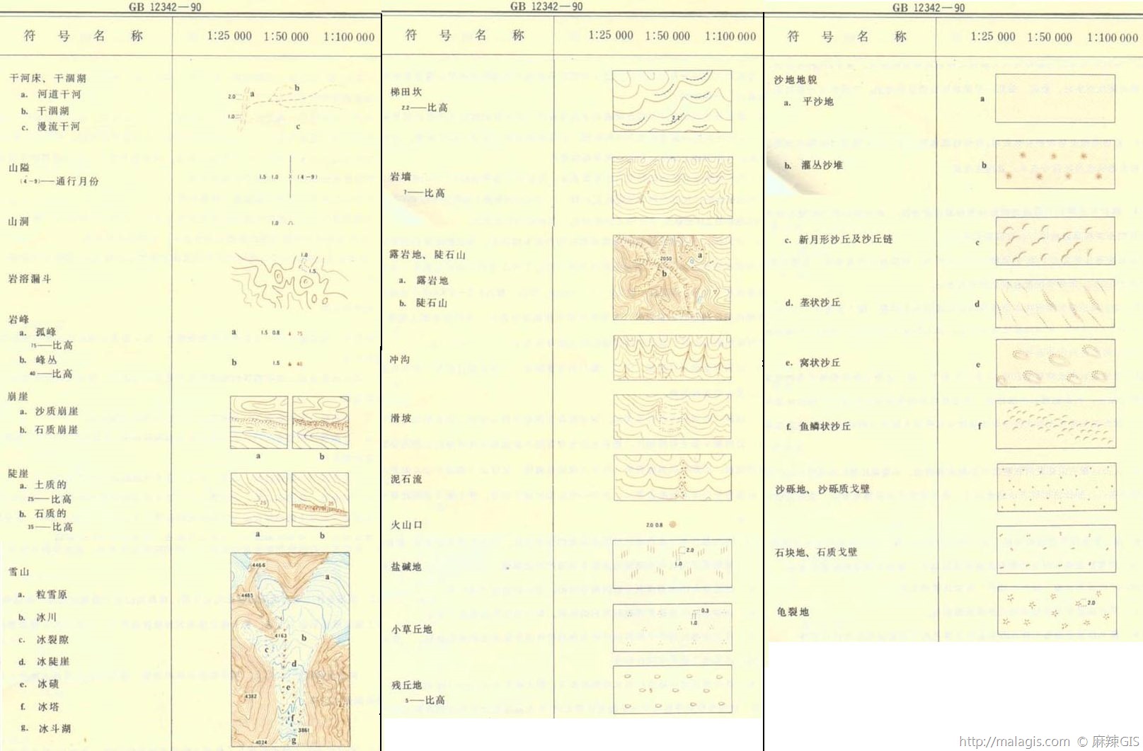 地貌符号与地貌注记 地貌符号: 地表是一个完整而连续的表面.